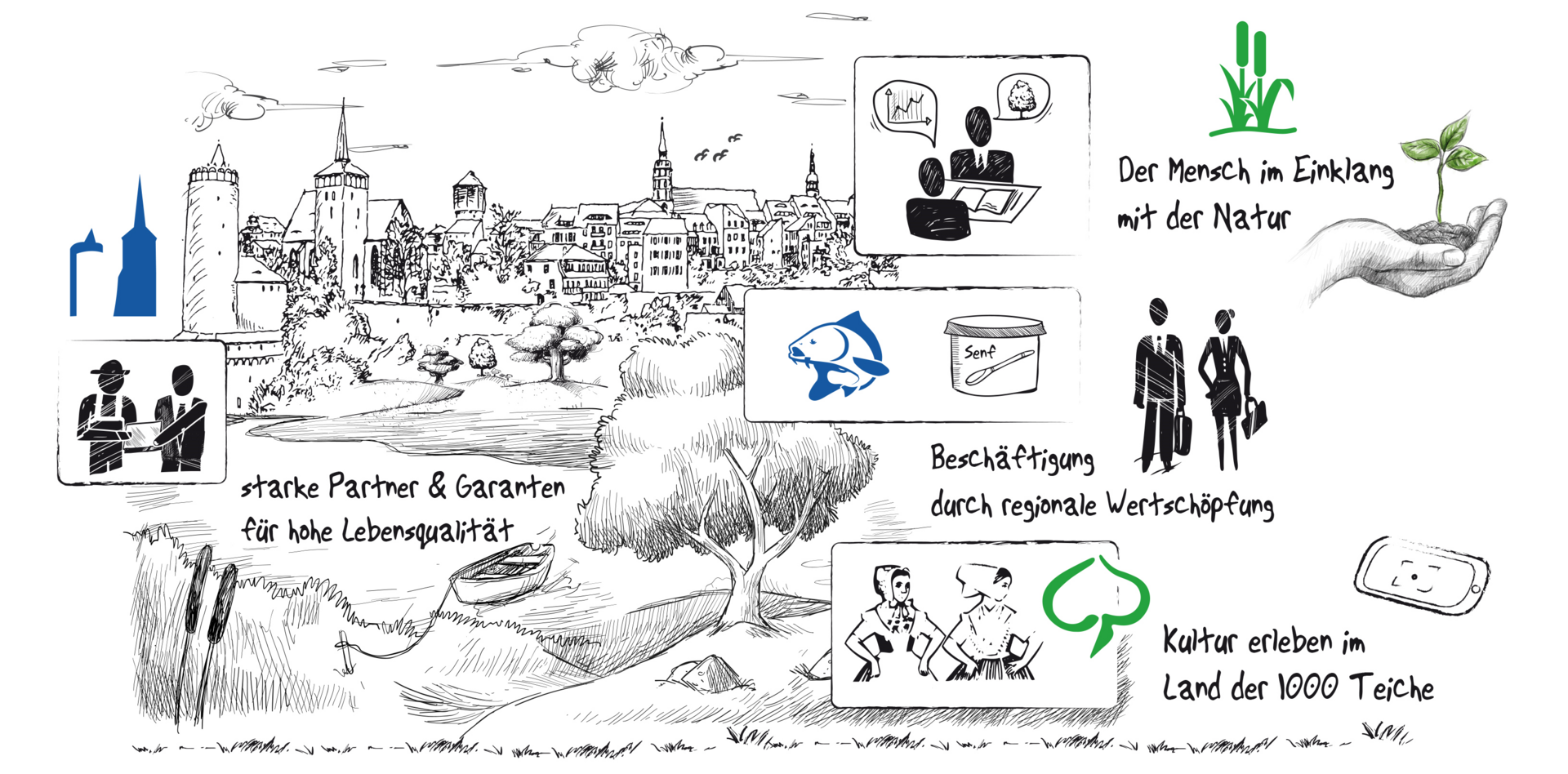 Eine Skizze einer Stadtansicht mit unterschiedlichen Icons